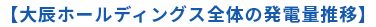 大辰ホールディングス全体の発電量推移